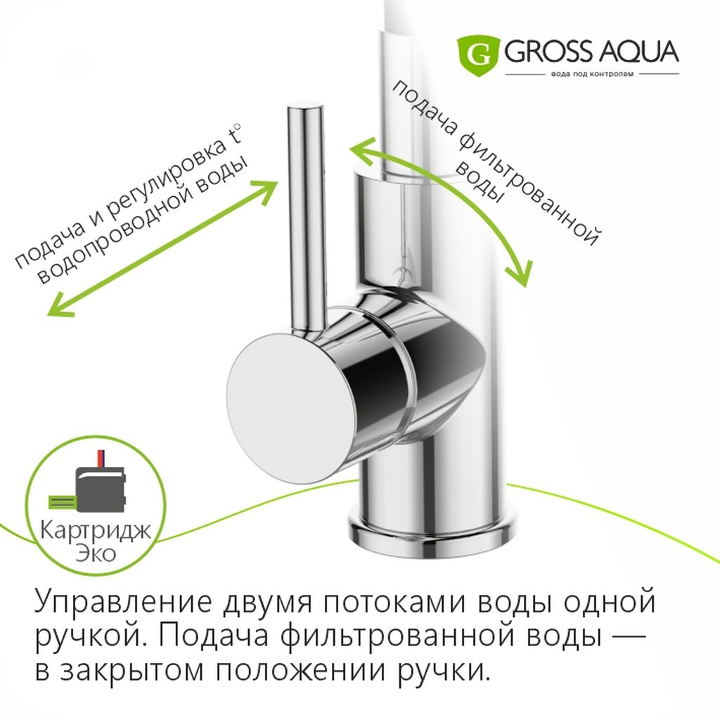 Серия Plus