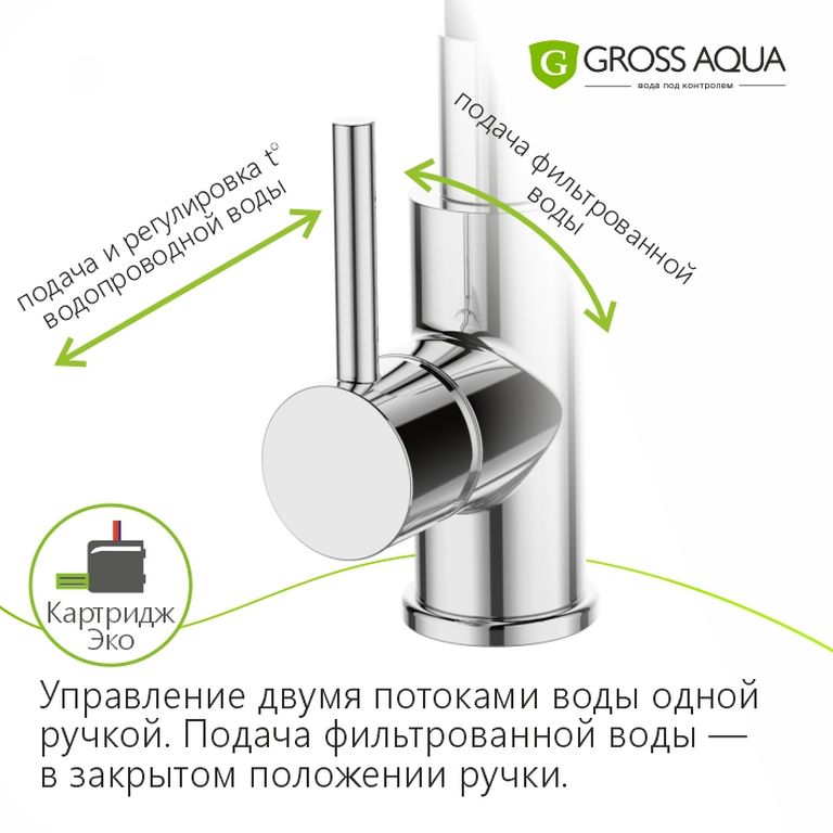 Серия Plus